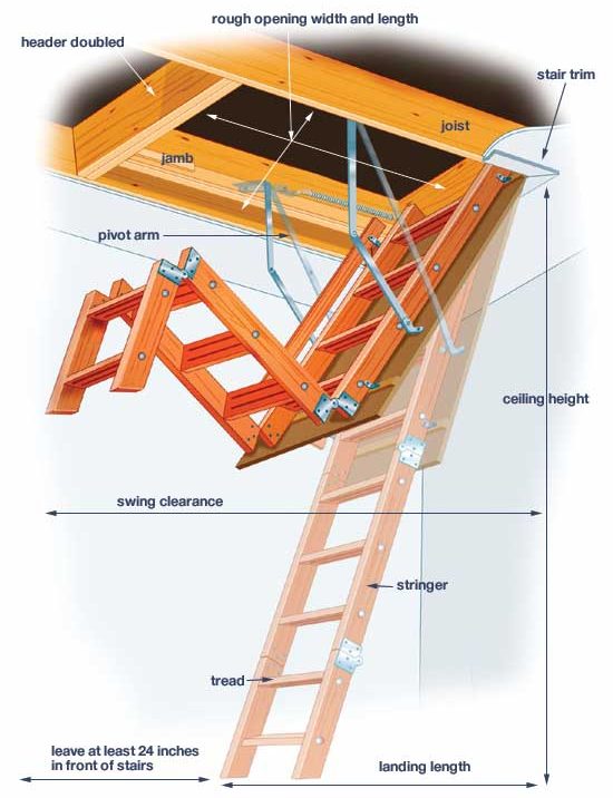 pull out stairs mechanism